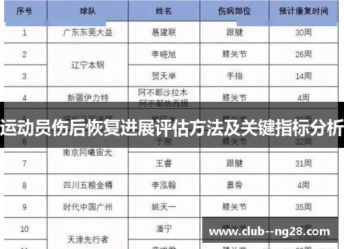运动员伤后恢复进展评估方法及关键指标分析 运动员伤后恢复进展评估方法及关键指标分析