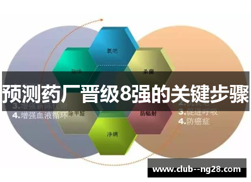 预测药厂晋级8强的关键步骤