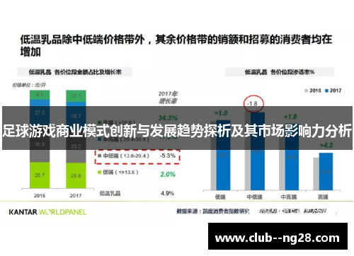 足球游戏商业模式创新与发展趋势探析及其市场影响力分析