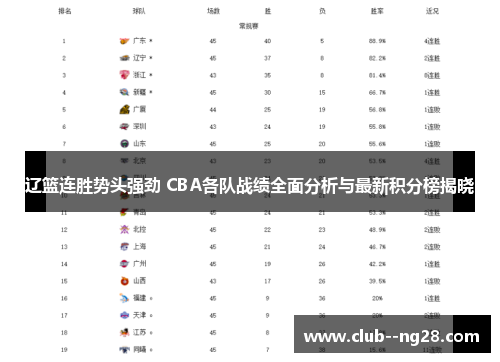 辽篮连胜势头强劲 CBA各队战绩全面分析与最新积分榜揭晓