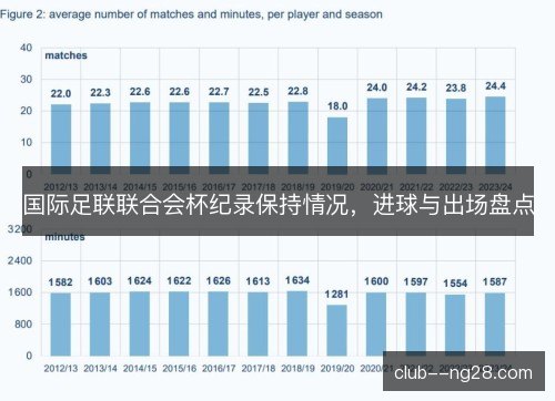 国际足联联合会杯纪录保持情况,进球与出场盘点 国际足联联合会杯纪录保持情况,进球与出场盘点